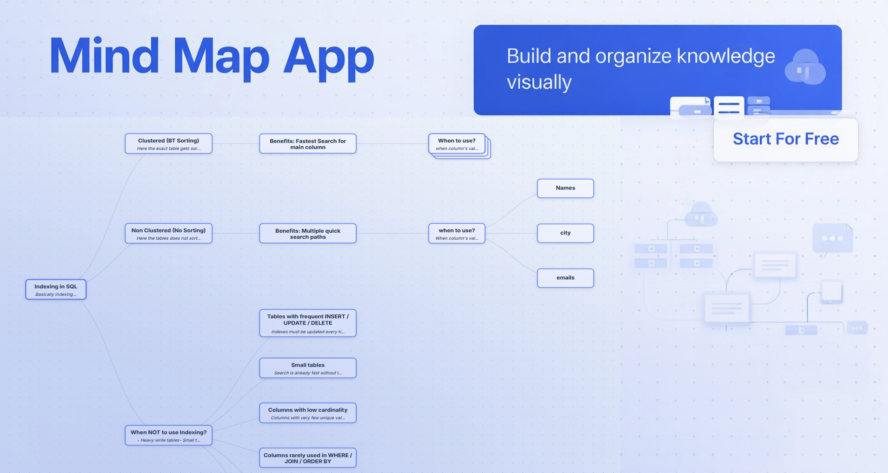 Mind Map Web App